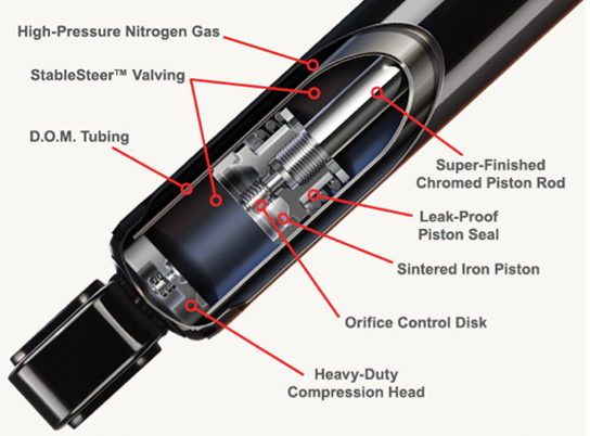 Gabriel G-Force Technology Diagram